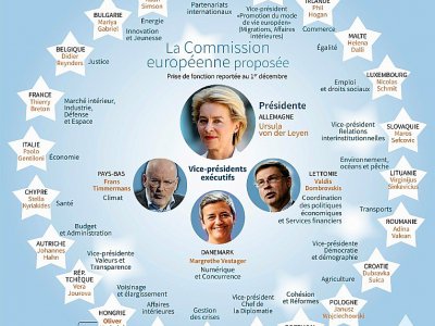 La Commission européenne proposée - Patricio ARANA [AFP]
