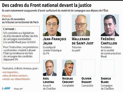 Des cadres du Front national devant la justice - [AFP]