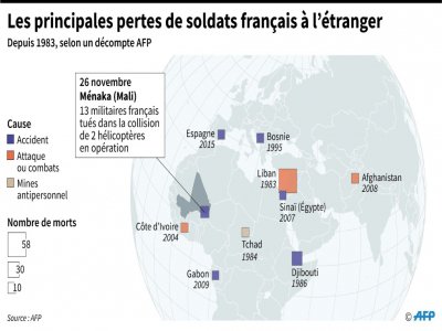 Les principales pertes de soldats français à l'étranger - Thomas SAINT-CRICQ [AFP]
