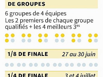 Euro 2020 : calendrier - Vincent LEFAI [AFP]