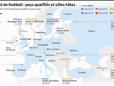 Euro 2020 de football : pays qualifiés et villes hôtes - Sophie RAMIS [AFP]