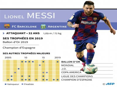 Lionel Messi - [AFP]