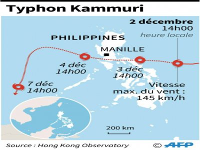 Typhon Kammuri - John SAEKI [AFP]
