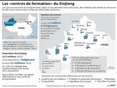 Les "centres de formation" du Xinjiang - Laurence CHU [AFP]
