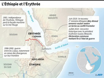 L'Ethiopie et l'Erythrée - [AFP]