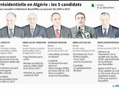 Présidentielle en Algérie : les 5 candidats - Vincent LEFAI [AFP]