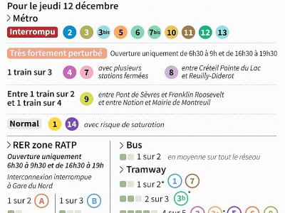 Paris : prévisions du rafic RATP - [AFP]