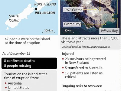 Carte du volcan de White Island dont l'éruption a causé la mort de huit personnes au moins - [AFP]