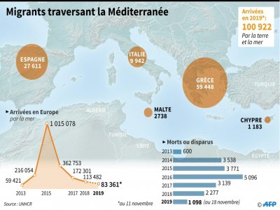 Migrants traversant la Méditerranée - AFP [AFP/Archives]