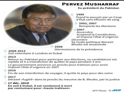 Les dates clés de l'ancien militaire dirigeant du Pakistan Pervez Musharraf - Gal ROMA [AFP]
