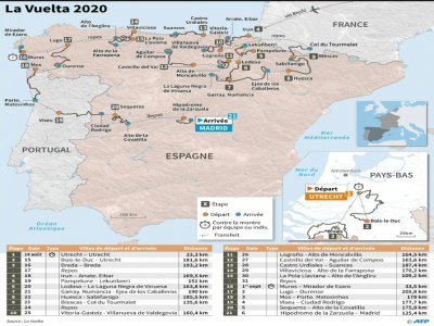 Carte du parcours du Tour d'Espagne cycliste 2020 - [AFP]