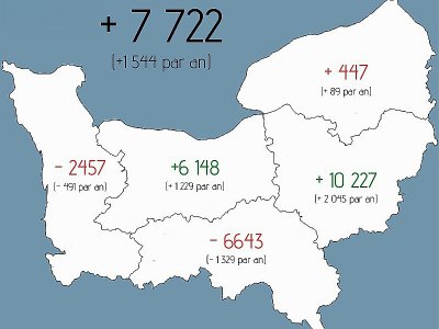 L'évolution de la population Normande entre 2012 et 2017 - Thibault Deslandes