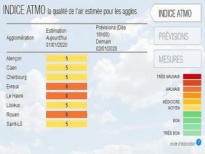 Les indices de la qualité de l'air ce 1er janvier 2020. - capture Atmo Normandie