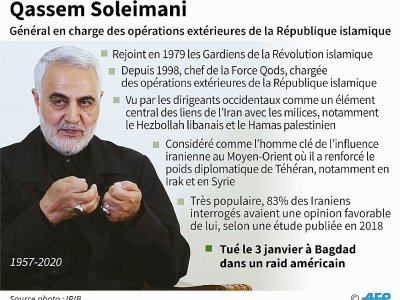 Mini bio du général Qassem Soleimani, en charge des opérations extérieures de la République islamique, tué à Bagdad dans un raid américain. - Janis LATVELS [AFP]