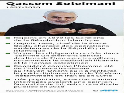 Qassem Soleimani - Janis LATVELS [AFP]