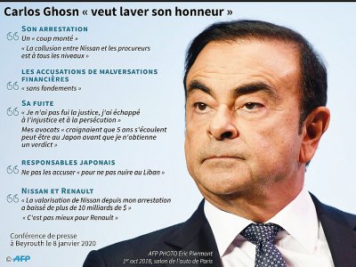 Carlo Ghosn "veut laver son honneur" - [AFP]