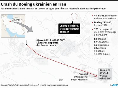 Carte et données du déroulé du vol PS-752 de la compagnie aérienne ukrainienne et de son crash près de Téhéran le 8 janvier - [AFP]
