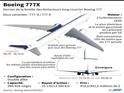 Boeing 777X - [AFP]
