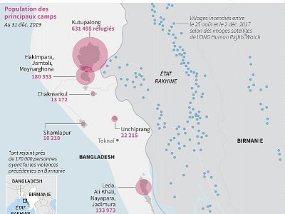 Camps de réfugiés rohingyas au Bangladesh - Gal ROMA [AFP/Archives]