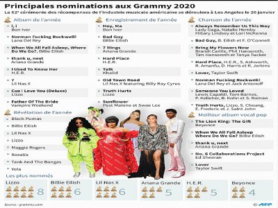 Nominations dans les principales catégories pour les Grammy 2020 - [AFP]