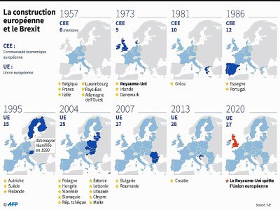 La construction européenne et le Brexit - Valentina BRESCHI, Alain BOMMENEL [AFP]