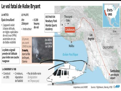 Trajectoire de l'hélicoptère à bord duquel la star de NBA Kobe Bryant a trouvé la mort le 26 janvier près de Los Angeles - Alain BOMMENEL [AFP]