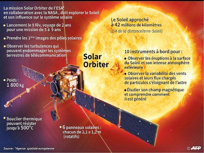 Solar Orbiter - Jonathan WALTER [AFP]