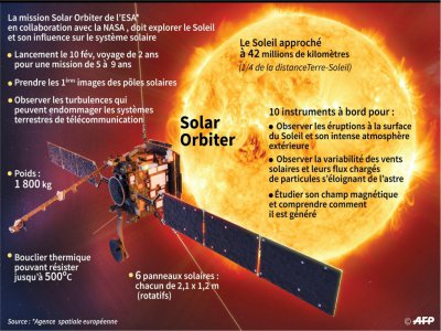 Solar Orbiter, la sonde de l'Agence spatiale européenne (ESA) qui s'élancera dans la nuit de dimanche à lundi de Cap Canaveral, en Floride, pour s'approcher du Soleil - Jonathan WALTER [AFP]