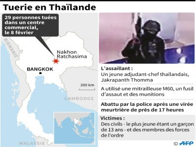 Tuerie en Thaïlande - [AFP]