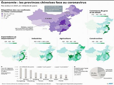 Économie: les provinces chinoises face au coronavirus - Robin BJALON [AFP]