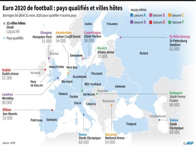 Euro 2020 de football : pays qualifiés et villes hôtes - Sophie RAMIS [AFP/Archives]