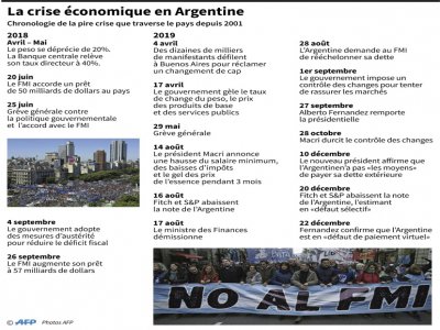 La crise économique en Argentine - Tatiana MAGARINOS [AFP/Archives]