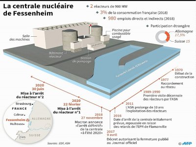 La centrale nucléaire de Fessenheim - Sophie RAMIS [AFP]