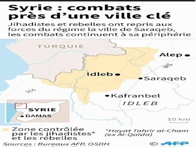 Syrie : combats près d'une ville clé - AFP [AFP]