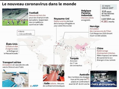 Le nouveau coronavirus dans le monde - Vincent LEFAI [AFP]
