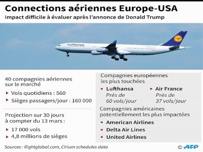 Connections aériennes Europe-USA - John SAEKI [AFP]