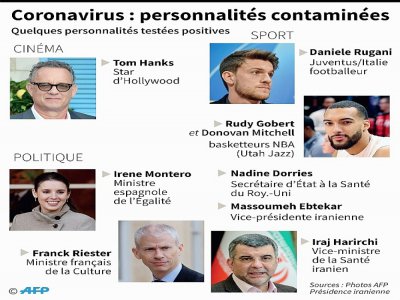 Coronavirus : personnalités contaminées - Gillian HANDYSIDE [AFP]