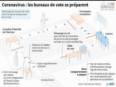 Coronavirus : les bureaux de vote se préparent - Kun TIAN [AFP]