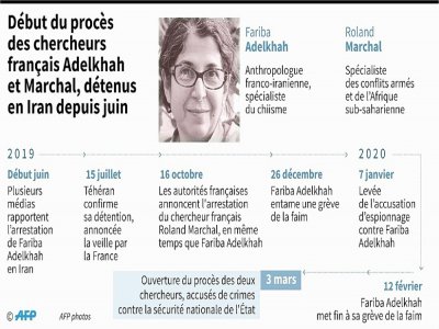 Ouverture du procès des chercheurs français Fariba Adelkhah et Roland Marchal, détenus en Iran depuis juin - [AFP]