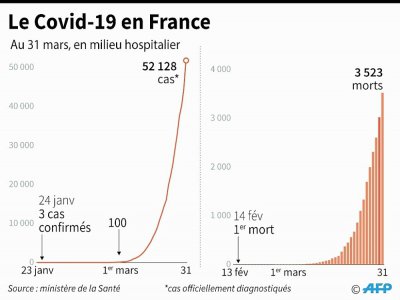 Le Covid-19 en France - [AFP]