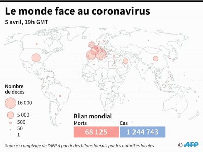 Le monde face au coronavirus, au 5 avril 2020 à 19H00 GMT - Simon MALFATTO [AFP]