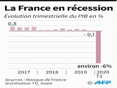 La France en récession - AFP [AFP]