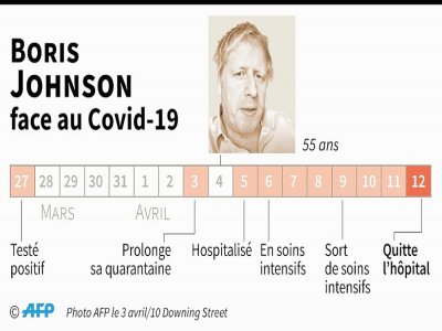 Boris Johnson face au Covid-19 - [AFP]