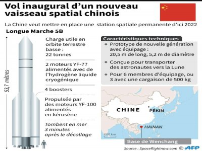 Vol inaugural d'un nouveau vaisseau spatial chinois - [AFP]