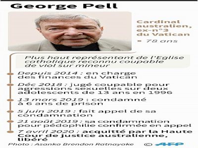 George Pell - Janis LATVELS [AFP]