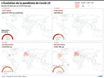 L'évolution de la pandémie de Covid-19 - Valentine GRAVELEAU [AFP]