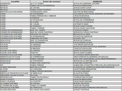 Voici la liste des 44 buralistes concernés dans le Calvados. - DDFIP