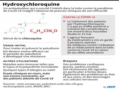 L'hydroxychloroquine - [AFP]