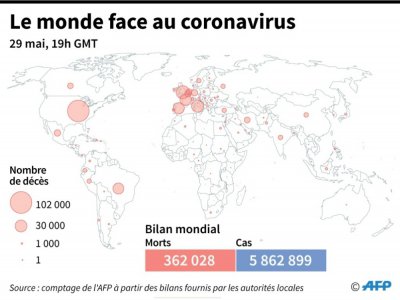 Le monde face au coronavirus, au 29 mai à 19h00 GMT - Simon MALFATTO [AFP]