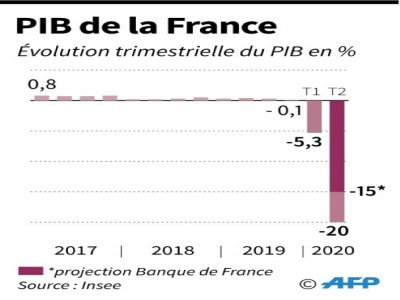 Le PIB de la France - AFP [AFP]